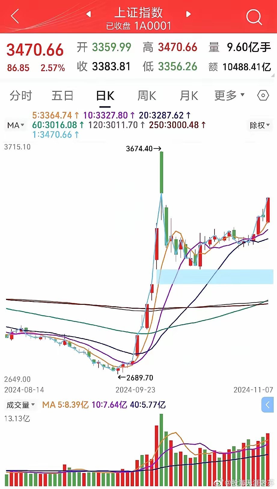 最新大盘预测信息深度解析