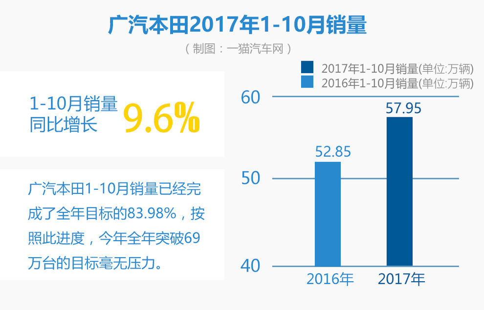 冠道最新销量领跑豪华SUV市场