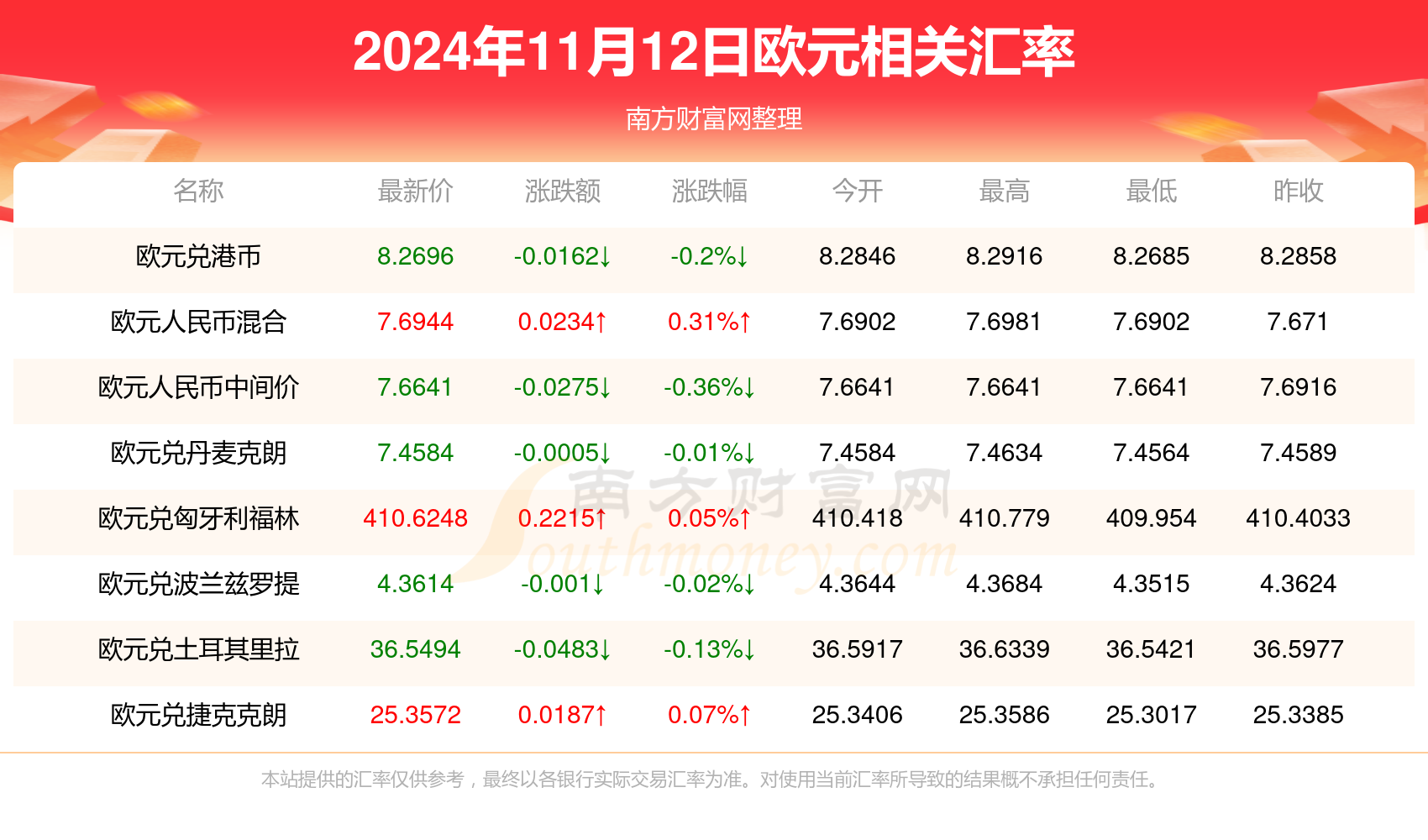 欧元的最新动态与影响，深入解析最新消息及趋势分析