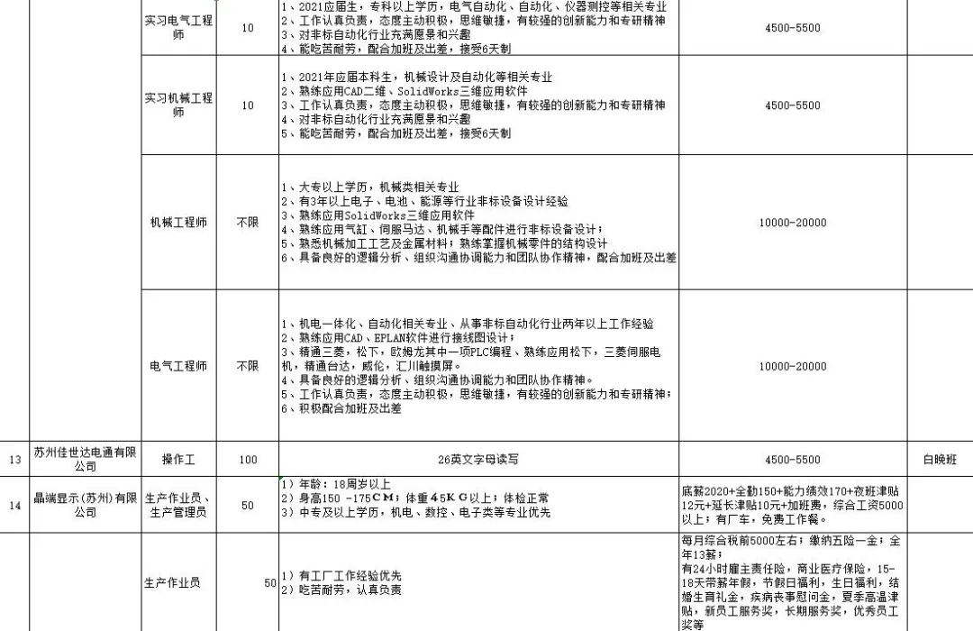 靖远最新招聘信息汇总