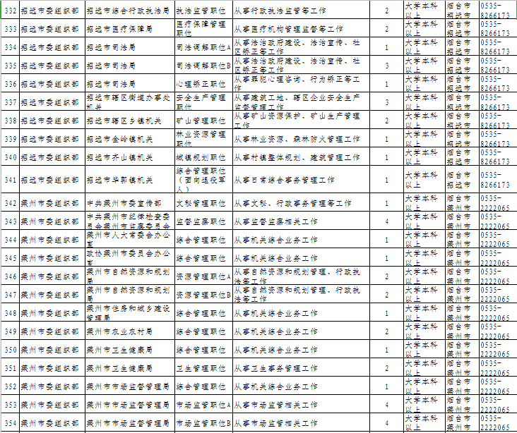 龙口招聘信息汇总及解读