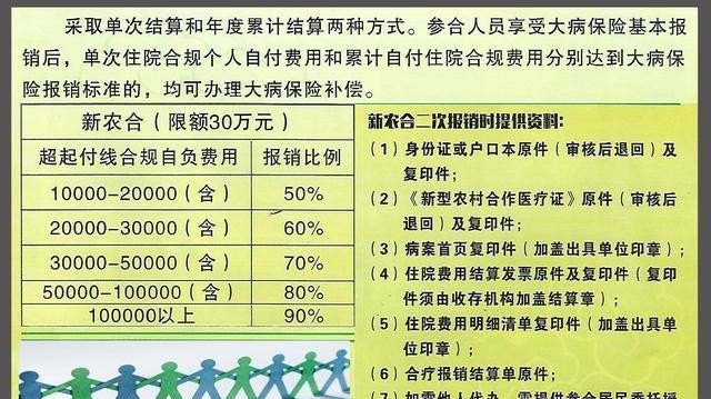 最新农合报销政策详解