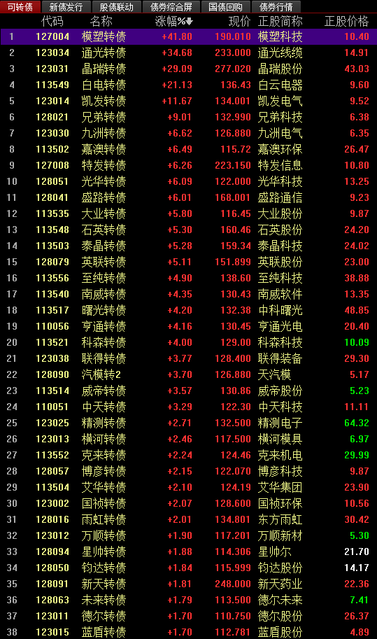 002280最新消息全面解析