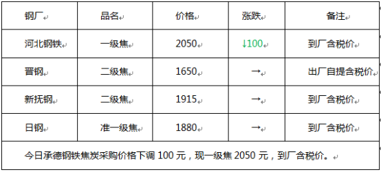 河北钢铁最新价格动态解析