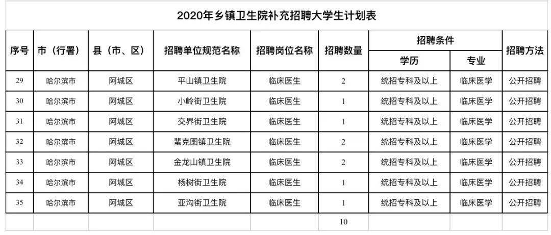 铁力最新招聘信息及其社会影响分析