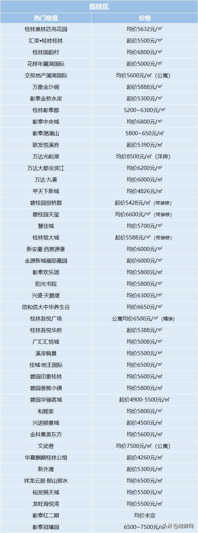 桂林市最新楼盘，繁华都市中的理想生活居所