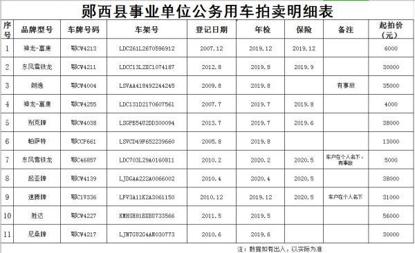 十堰最新拍卖信息，宝藏探寻的绝佳机遇