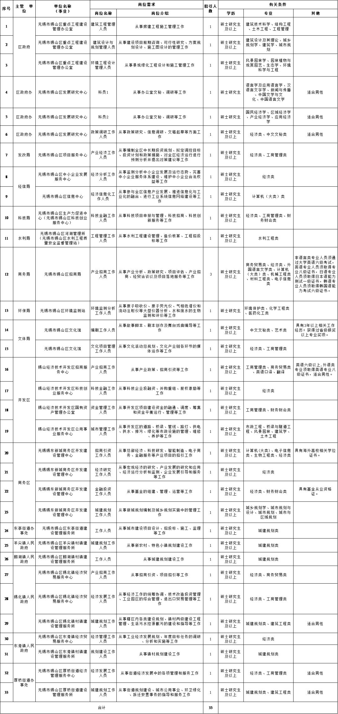 最新信访岗位津贴标准详解