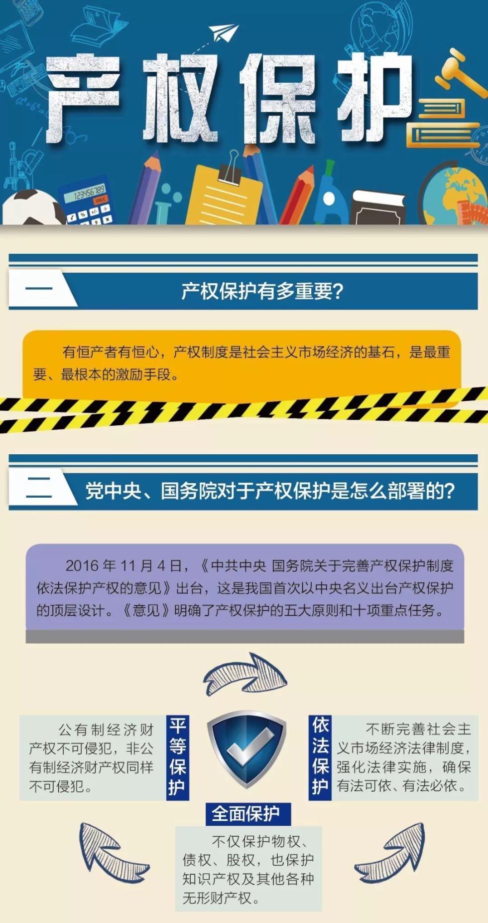 产权保护新政，构建公正透明营商环境