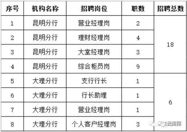 大理祥云最新招聘信息总览